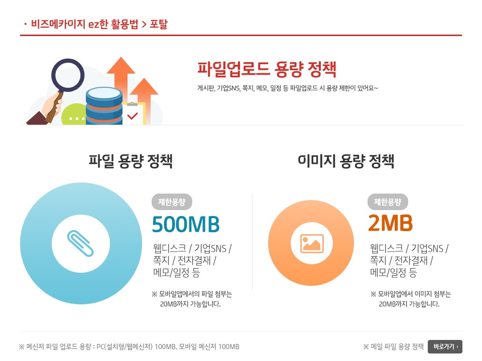 파일업로드 용량 정책