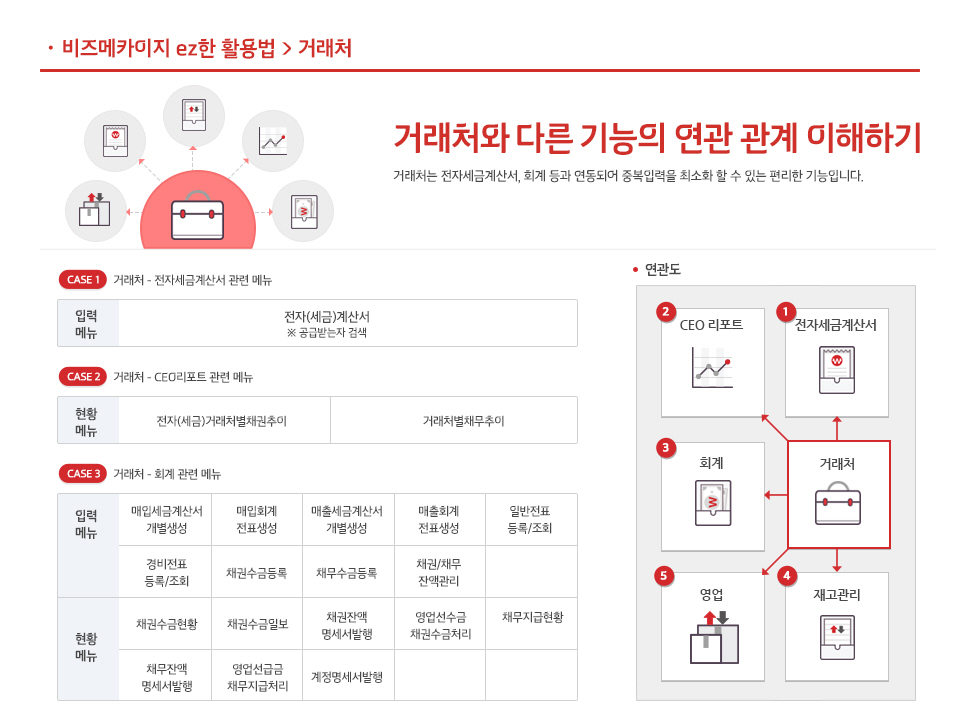 4. 거래처와 다른 기능의 연관관계 이해하기